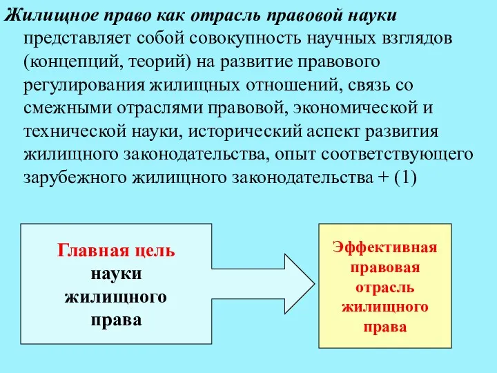 Жилищное право как отрасль правовой науки представляет собой совокупность научных взглядов (концепций, теорий)