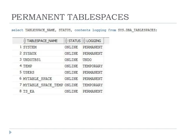 PERMANENT TABLESPACES