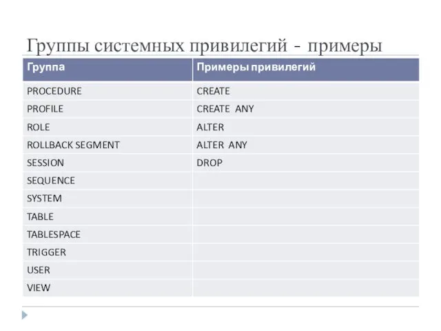 Группы системных привилегий - примеры