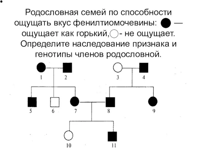 Родословная семей по способности ощущать вкус фенилтиомочевины: — ощущает как