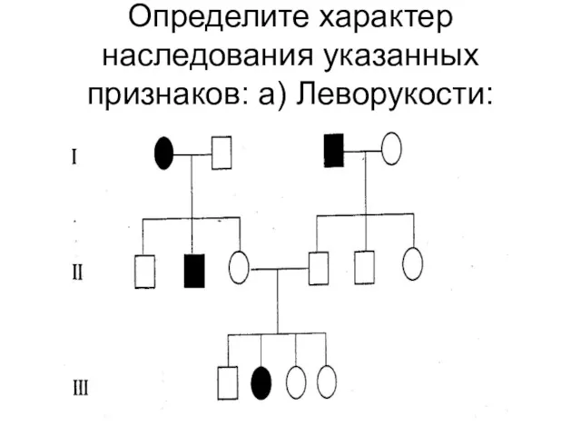 Определите характер наследования указанных признаков: а) Леворукости: