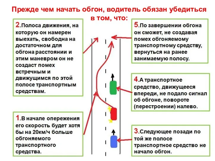 Прежде чем начать обгон, водитель обязан убедиться в том, что: