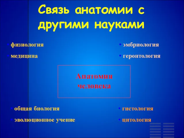 Анатомия человека Связь анатомии с другими науками гистология цитология эмбриология