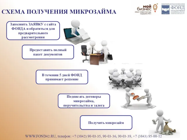 СХЕМА ПОЛУЧЕНИЯ МИКРОЗАЙМА Предоставить полный пакет документов Заполнить ЗАЯВКУ с