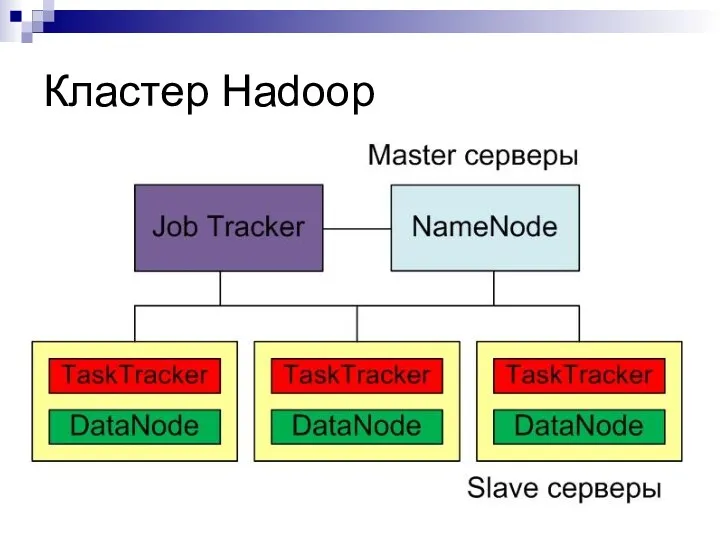 Кластер Hadoop