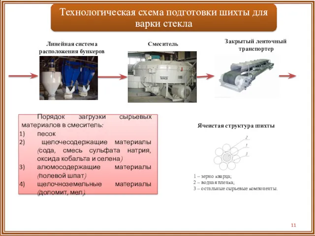 1 – зерно кварца; 2 – водная пленка; 3 –