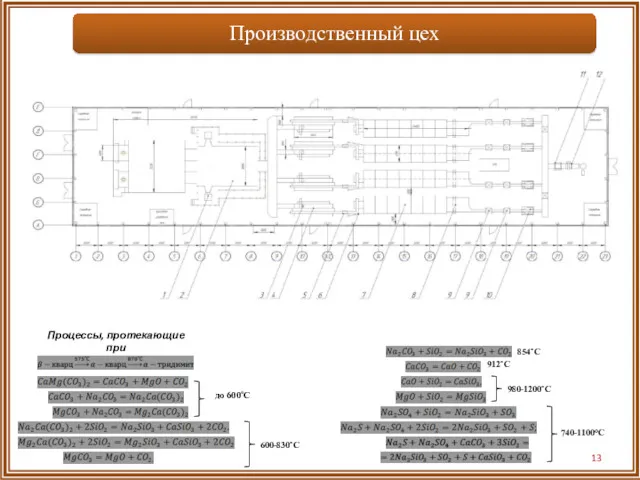 Процессы, протекающие при силикатообразовании:} до 600˚С 600-830˚С 854˚С 912˚С 980-1200˚С 740-1100°С