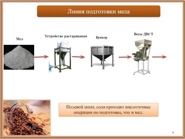 Мел Устройство растаривания Бункер Весы ДВСТ Полевой шпат, сода проходят