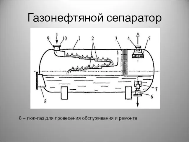 Газонефтяной сепаратор 8 – люк-лаз для проведения обслуживания и ремонта