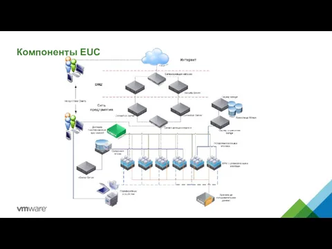 Компоненты EUC