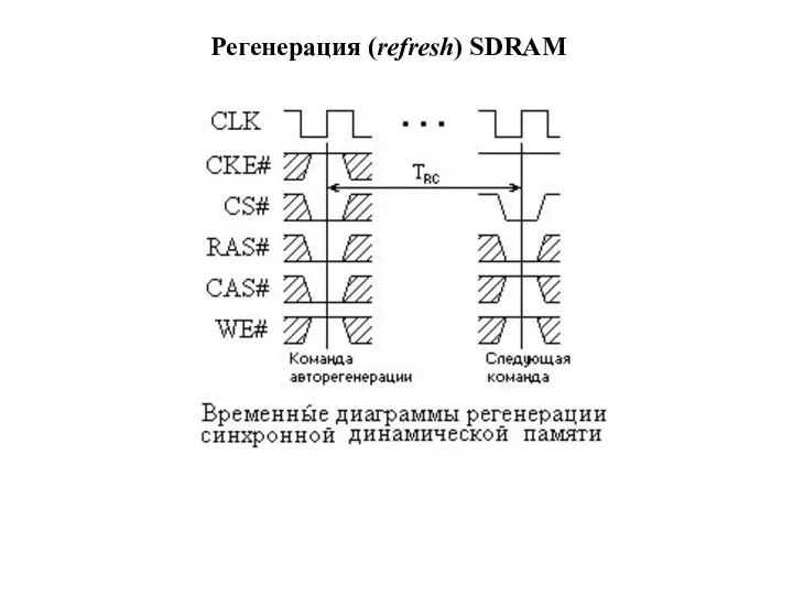 Регенерация (refresh) SDRAM