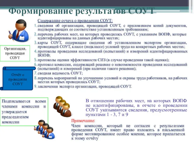 Организация, проводящая СОУТ Подписывается всеми членами комиссии и утверждается председателем