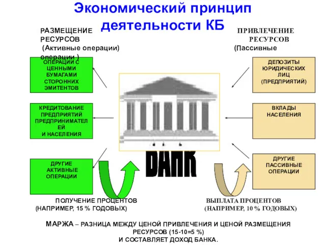 БАНК ДЕПОЗИТЫ ЮРИДИЧЕСКИХ ЛИЦ (ПРЕДПРИЯТИЙ) ОПЕРАЦИИ С ЦЕННЫМИ БУМАГАМИ СТОРОННИХ