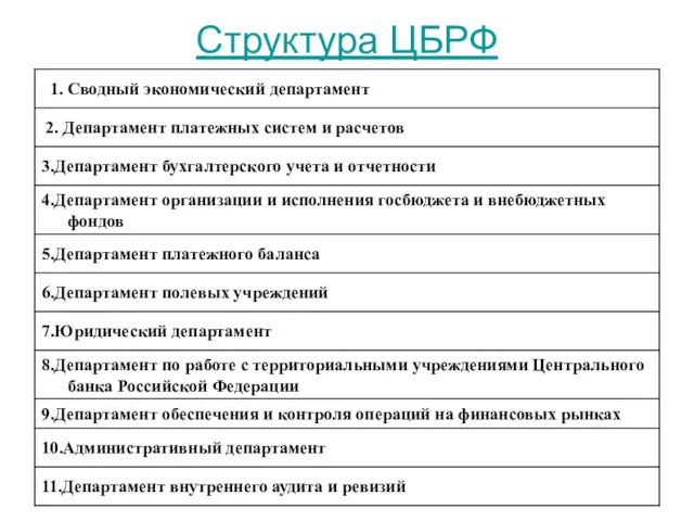 Структура ЦБРФ