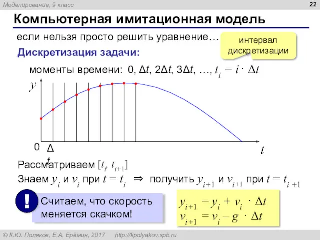 Компьютерная имитационная модель если нельзя просто решить уравнение… Дискретизация задачи: