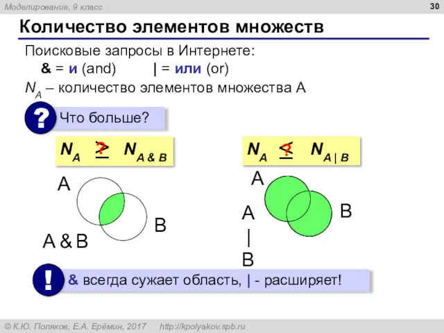 Количество элементов множеств Поисковые запросы в Интернете: & = и