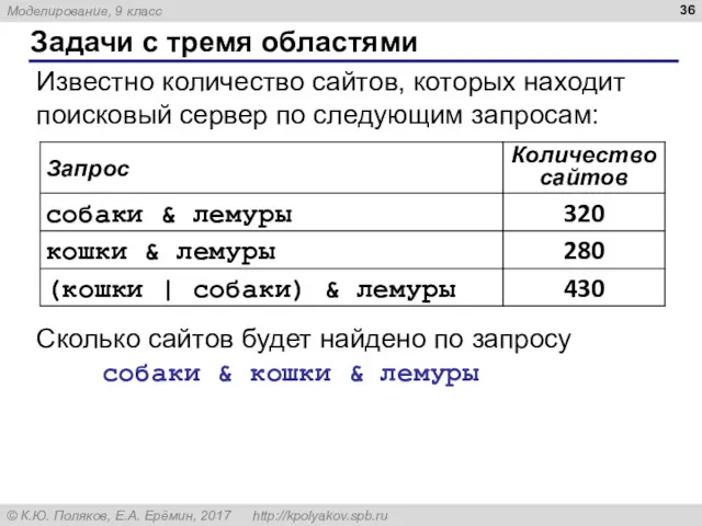 Задачи с тремя областями Известно количество сайтов, которых находит поисковый сервер по следующим