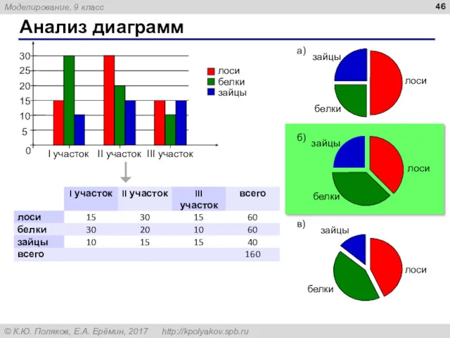 Анализ диаграмм