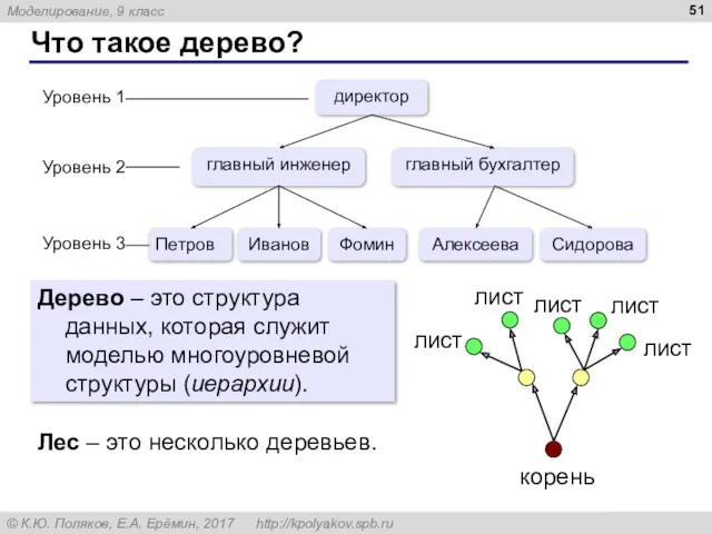 Что такое дерево? Дерево – это структура данных, которая служит