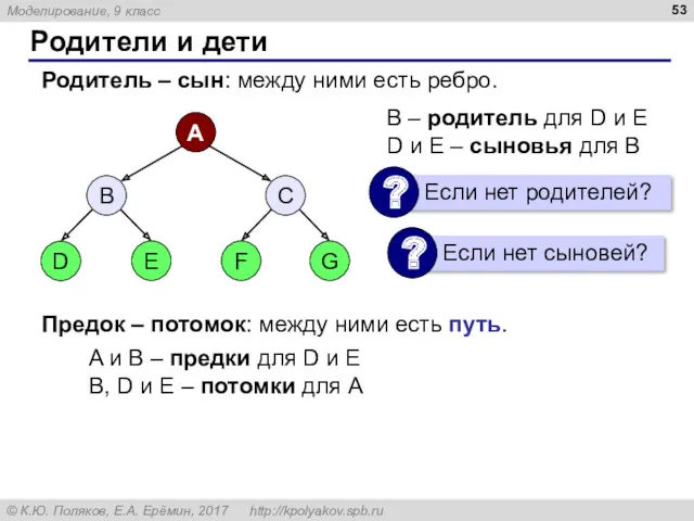 Родители и дети B – родитель для D и E