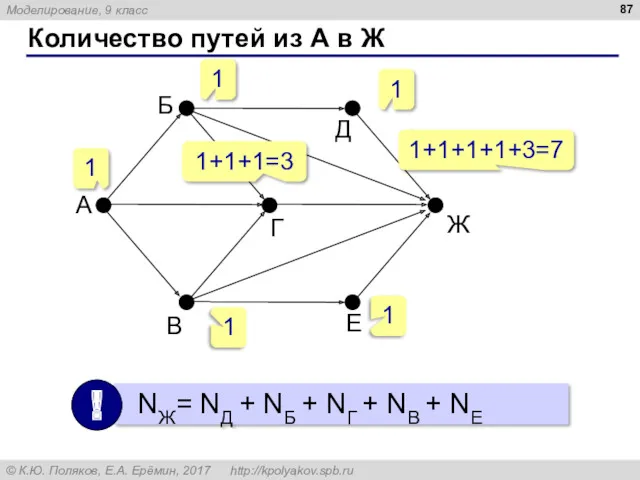 Количество путей из А в Ж 1 1 1 1+1+1=3 1 1+1+1+1+3=7 1