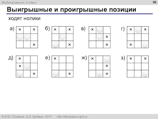 Выигрышные и проигрышные позиции ходят нолики