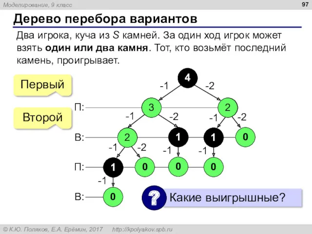 Дерево перебора вариантов Два игрока, куча из S камней. За один ход игрок