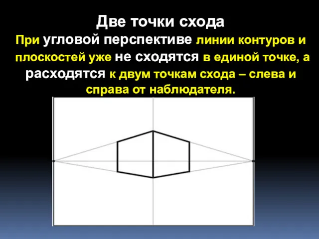Две точки схода При угловой перспективе линии контуров и плоскостей