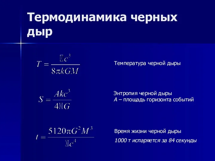 Термодинамика черных дыр Температура черной дыры Энтропия черной дыры A