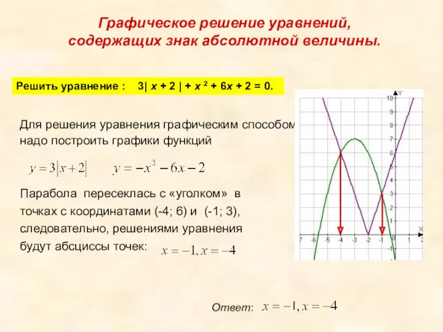 Графическое решение уравнений, содержащих знак абсолютной величины. Решить уравнение :