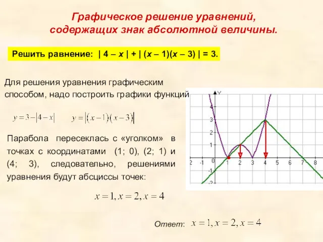 Графическое решение уравнений, содержащих знак абсолютной величины. Решить равнение: |