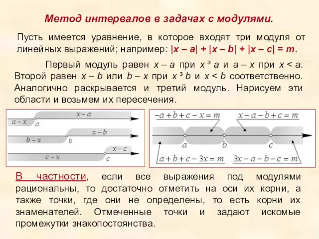 Метод интервалов в задачах с модулями. Пусть имеется уравнение, в