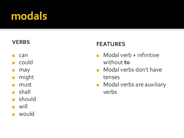 modals VERBS can could may might must shall should will would FEATURES Modal