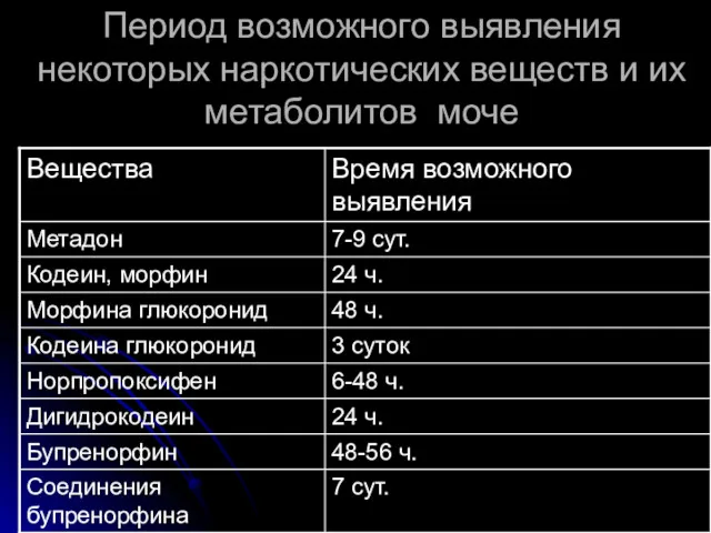 Период возможного выявления некоторых наркотических веществ и их метаболитов моче