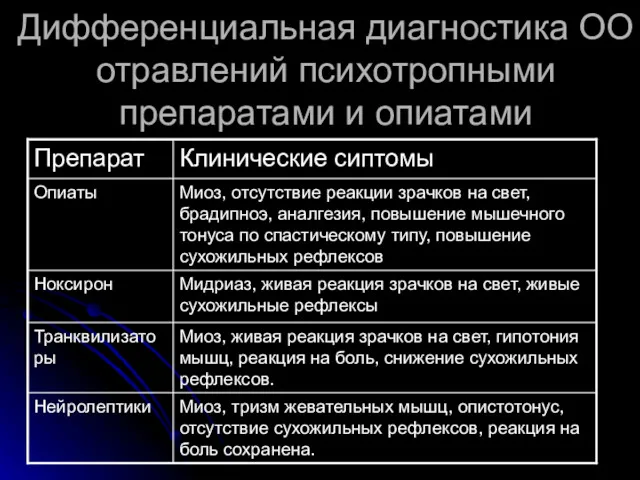 Дифференциальная диагностика ОО отравлений психотропными препаратами и опиатами