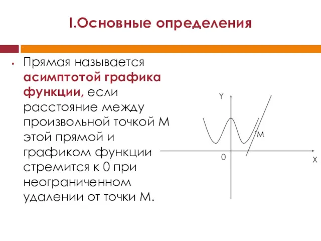 Прямая называется асимптотой графика функции, если расстояние между произвольной точкой