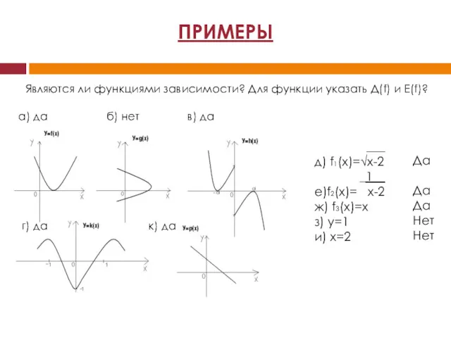 Являются ли функциями зависимости? Для функции указать Д(f) и Е(f)?