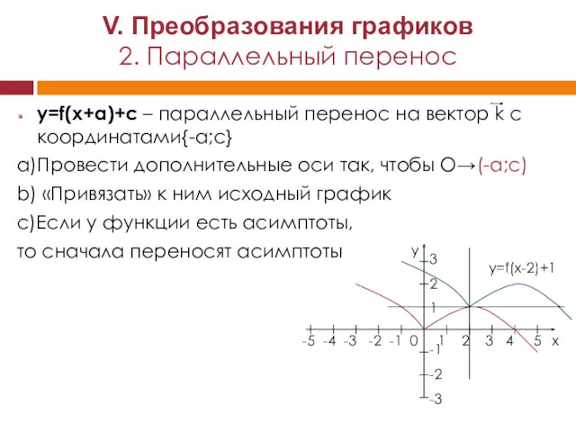 y=f(x+a)+c – параллельный перенос на вектор k с координатами{-a;с} а)Провести