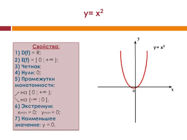 y= x2 x y 0 y= x2