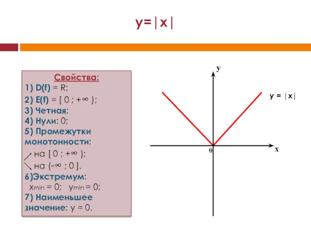 y = |x| x y 0 y=|x|