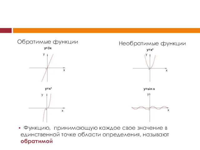 Обратимые функции Необратимые функции Функцию, принимающую каждое свое значение в единственной точке области определения, называют обратимой