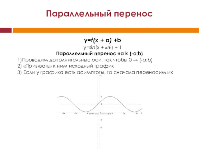 Параллельный перенос y=sin(x + π/6) + 1 y=f(x + a)