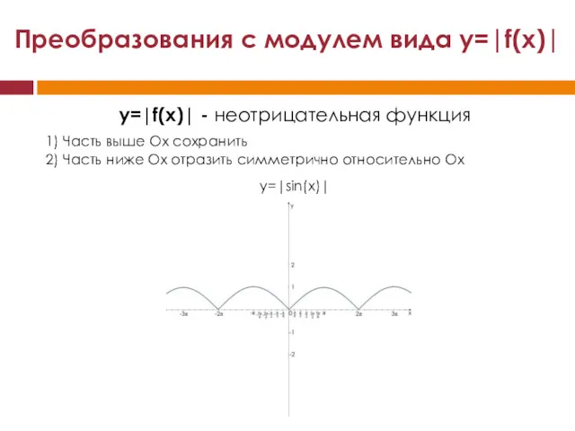 Преобразования с модулем вида y=|f(x)| y=|f(x)| - неотрицательная функция y=|sin(x)|