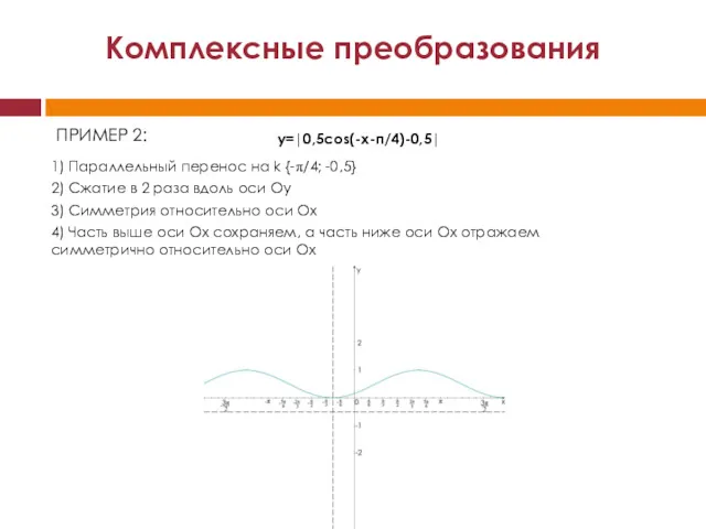 Комплексные преобразования y=|0,5cos(-x-п/4)-0,5| 1) Параллельный перенос на k {-π/4; -0,5}