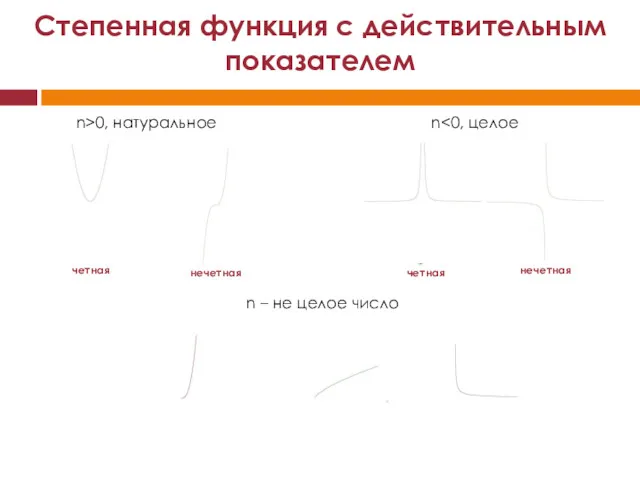 Степенная функция с действительным показателем n>0, натуральное n n – не целое число