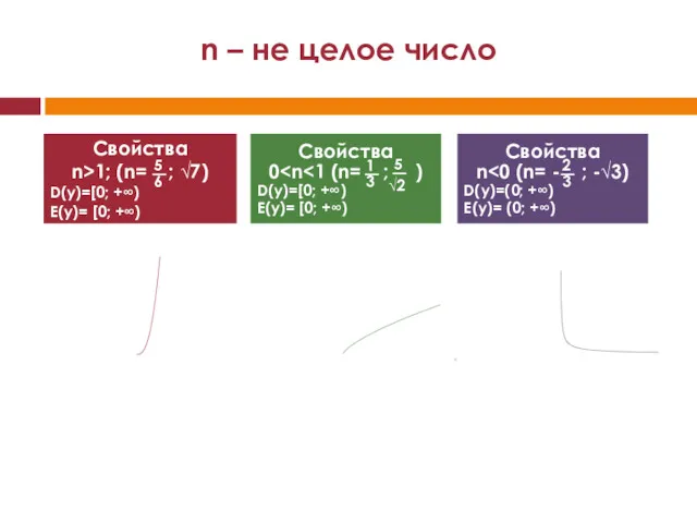 n – не целое число Свойства n>1; (n= ; √7)