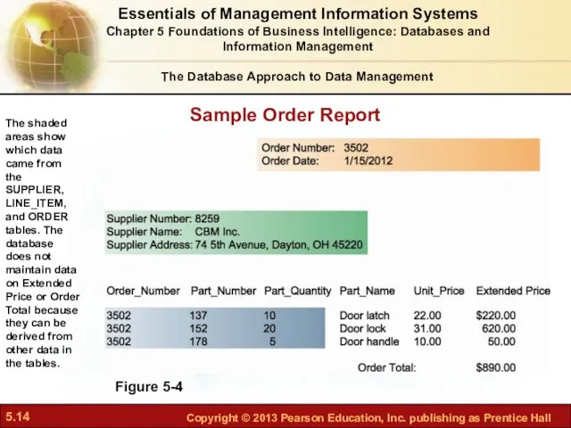 Sample Order Report Figure 5-4 The shaded areas show which