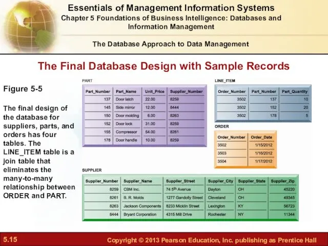 The Final Database Design with Sample Records Figure 5-5 The