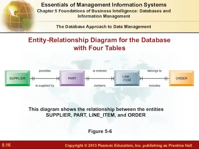 Entity-Relationship Diagram for the Database with Four Tables Figure 5-6