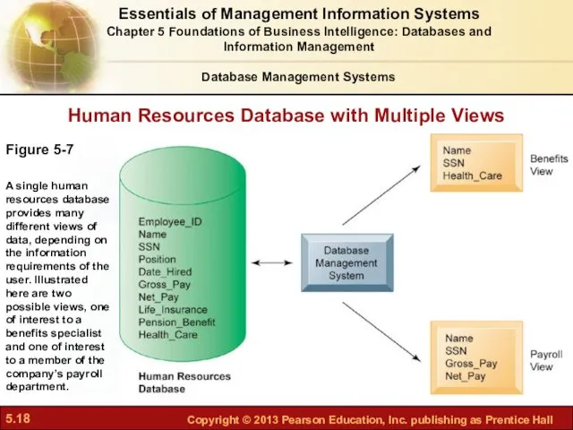 Human Resources Database with Multiple Views Figure 5-7 A single